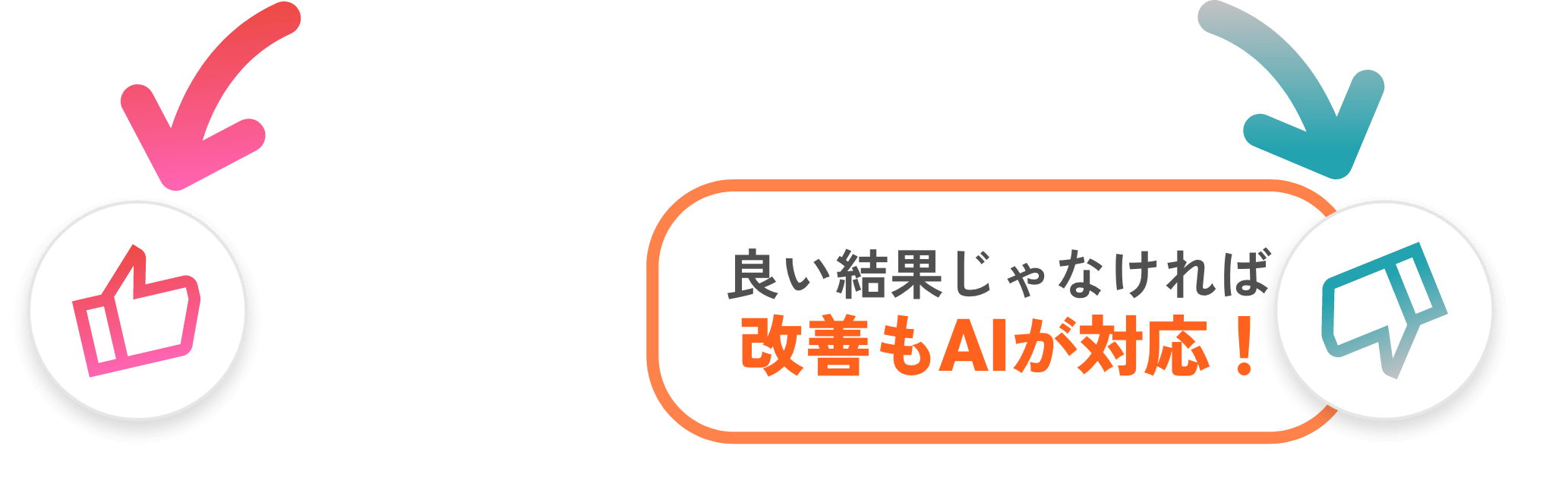 プロンプトの生成結果が良い結果じゃなければ改善もAIが対応！