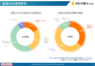まずは無料で気軽に社内生成AIを体験