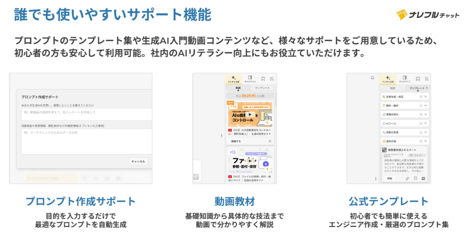 誰でも使いやすいサポート機能