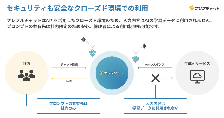 ナレフルチャット3