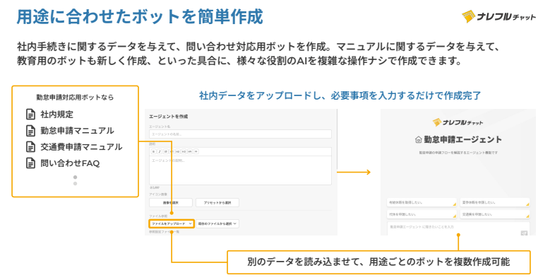 ナレフルチャットの説明