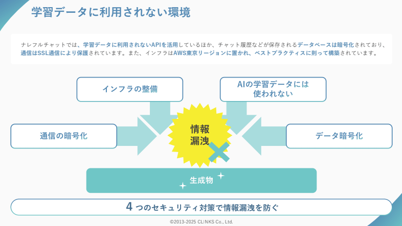 セキュリティ環境