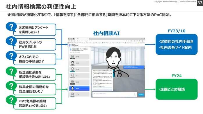 GenAI社内利用図解