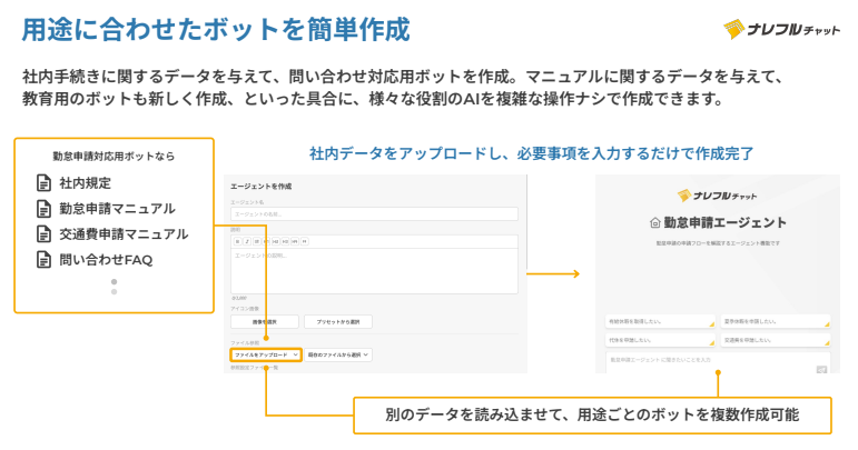 ナレフルチャット2