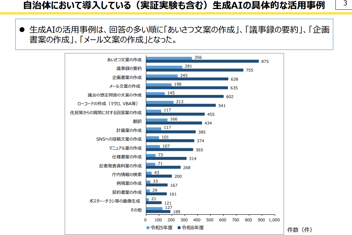 自治体の生成AI活用事例