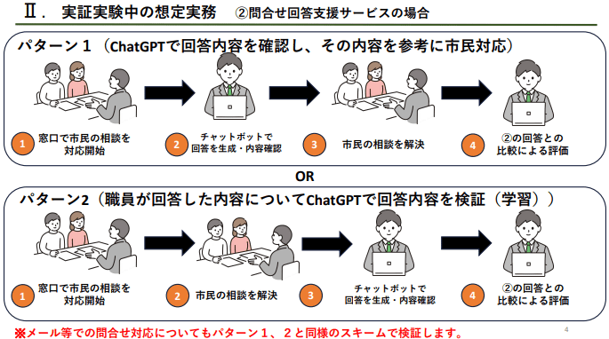 問い合わせ回答支援サービスイメージ