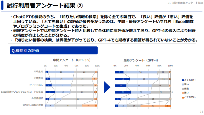 利用者アンケート結果
