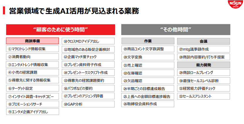 営業領域での生成AI活用