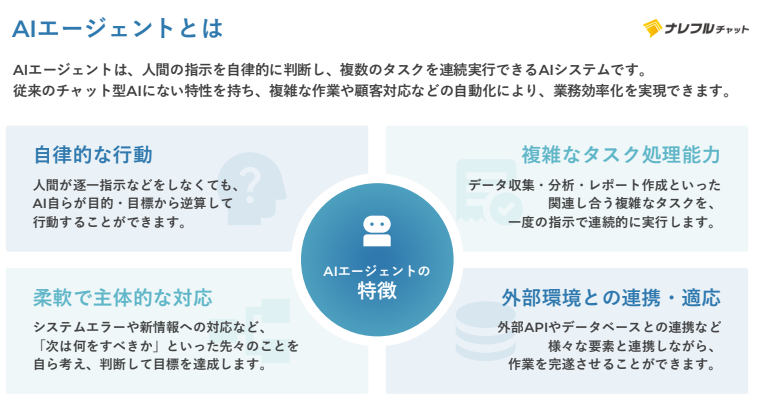 AIエージェントとは