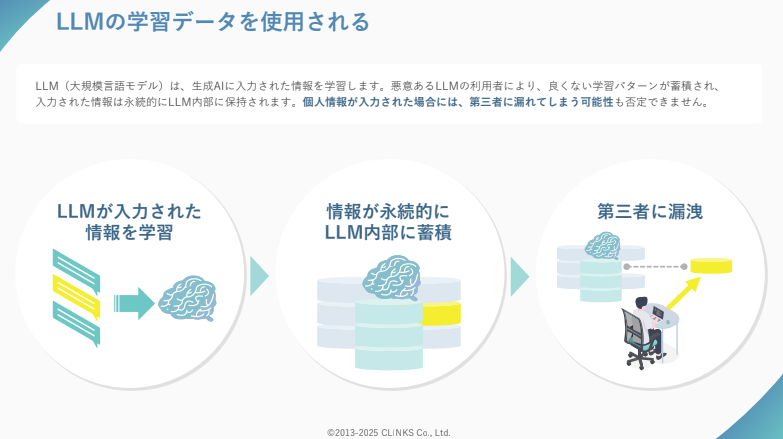 情報漏洩例