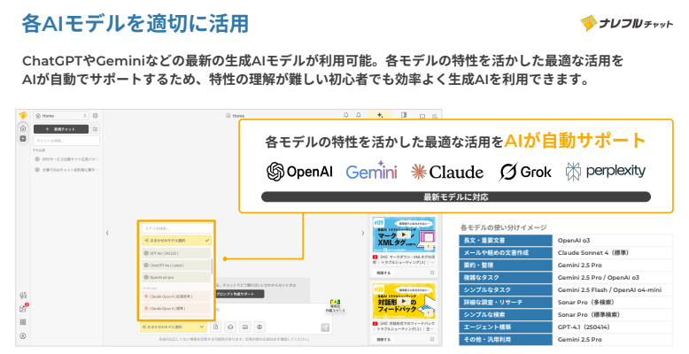 利用可能モデル