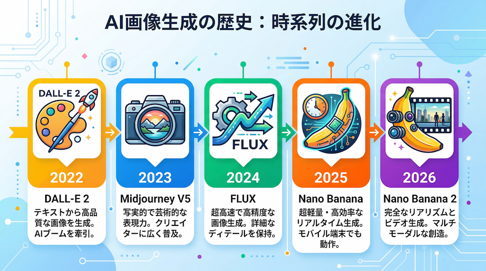 テキスト描写テスト - インフォグラフィック
