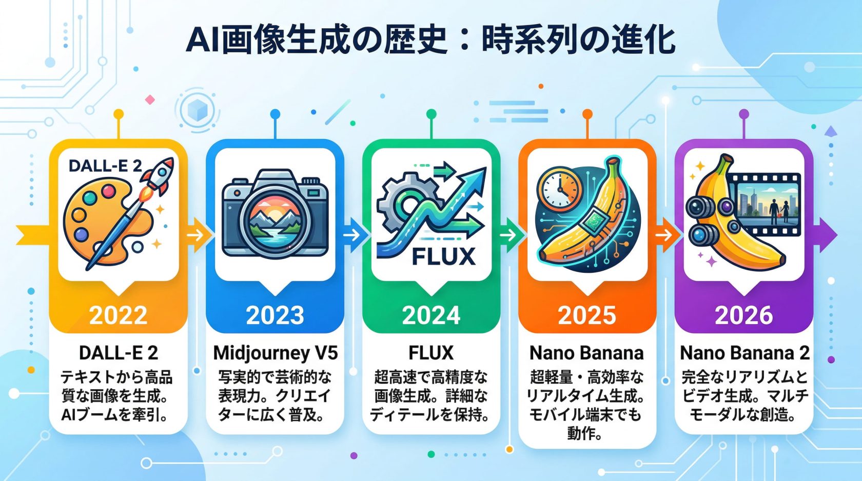 Nano Banana 2 - インフォグラフィック