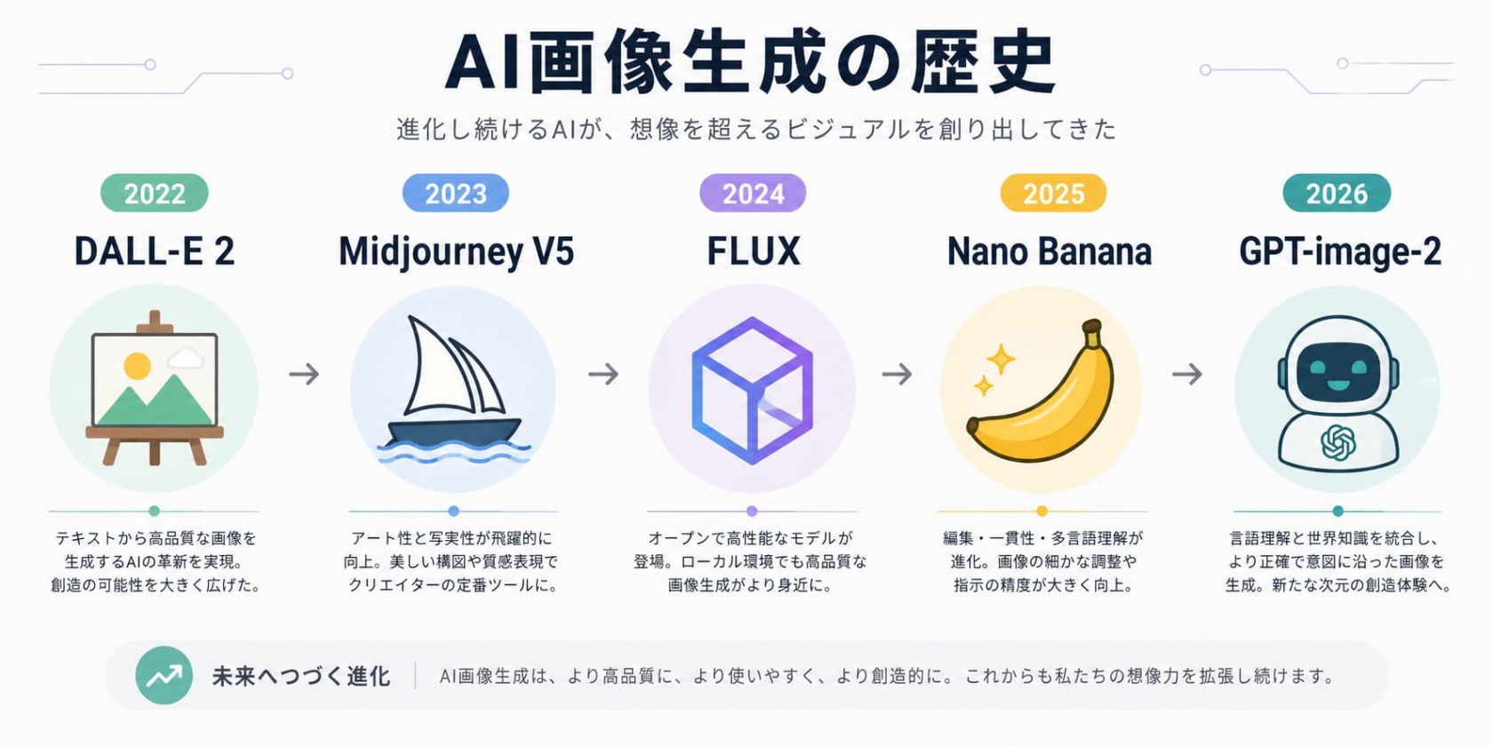 GPT-image-2 - インフォグラフィック