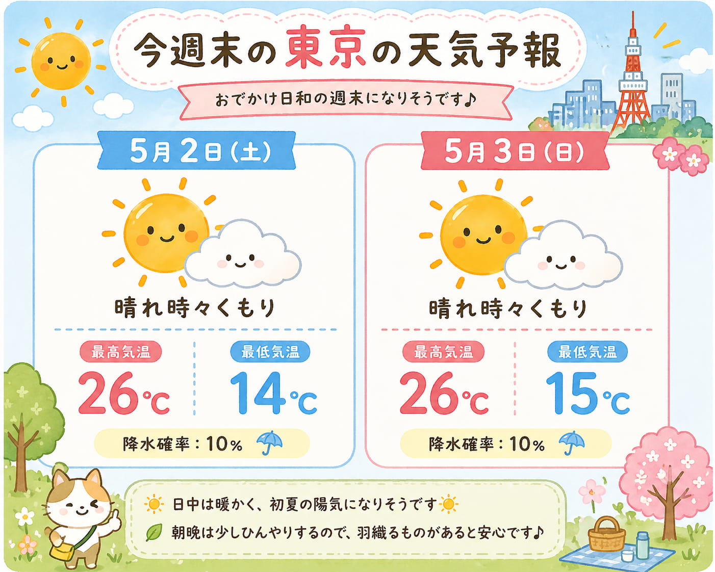 GPT-image-2 - リアルタイム知識テスト