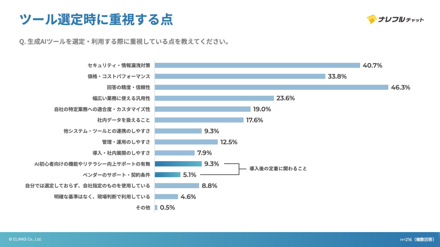 ツール選定時に重視する点