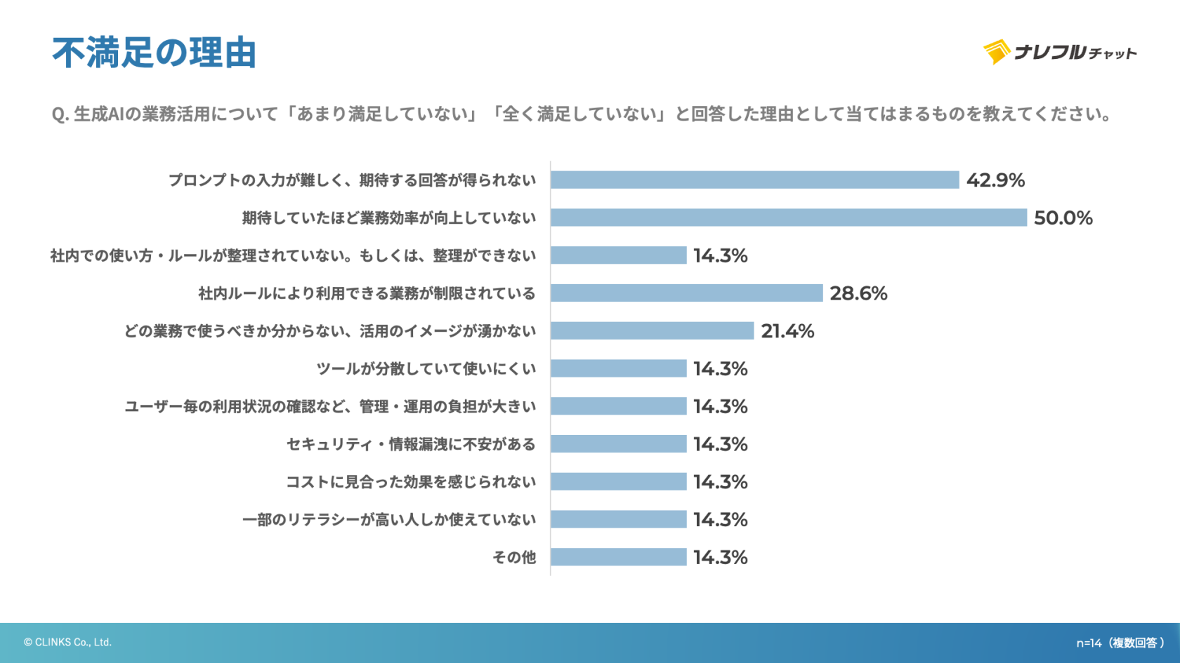 不満足の理由