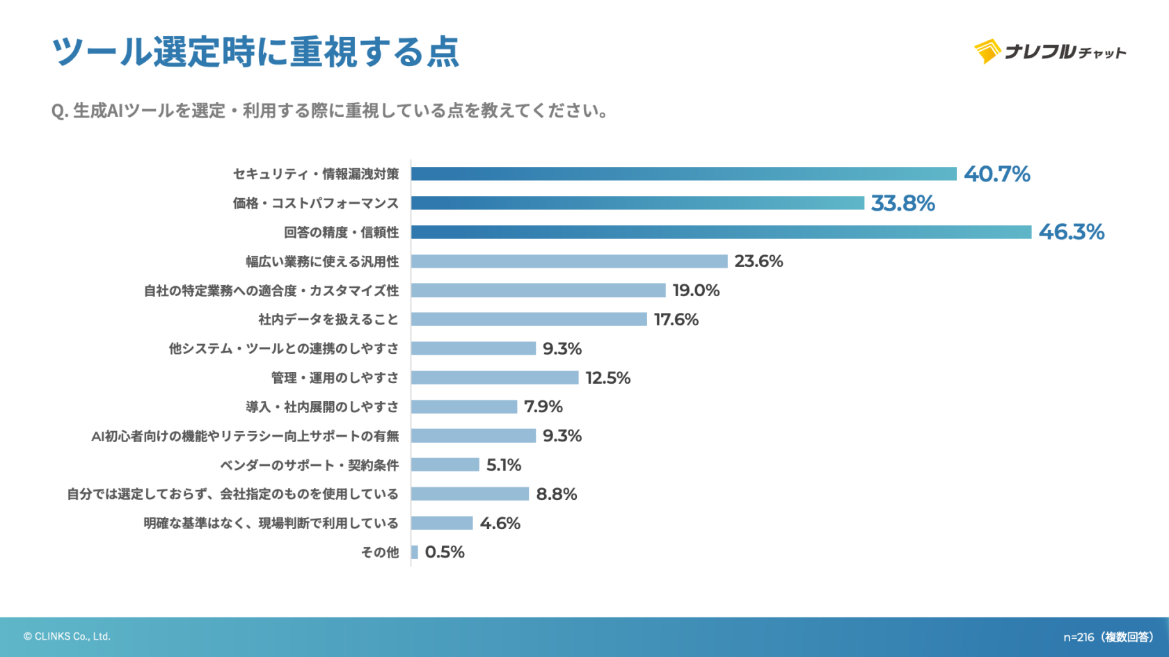 ツール選定時に重視する点