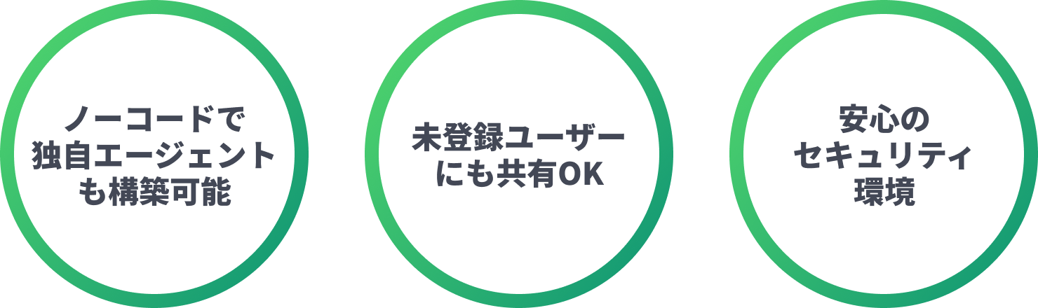 ノーコードで独自エージェントも構築可能 未登録ユーザーにも共有OK 安心のセキュリティ環境