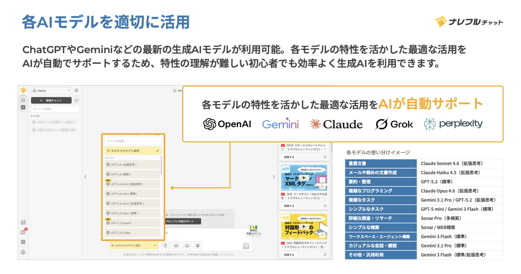 各AIモデルを適切に活用