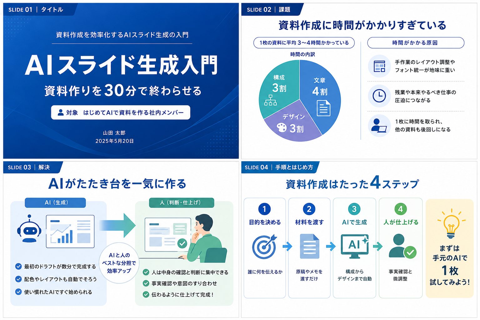 全体像(OverView)4枚を1枚にまとめた例