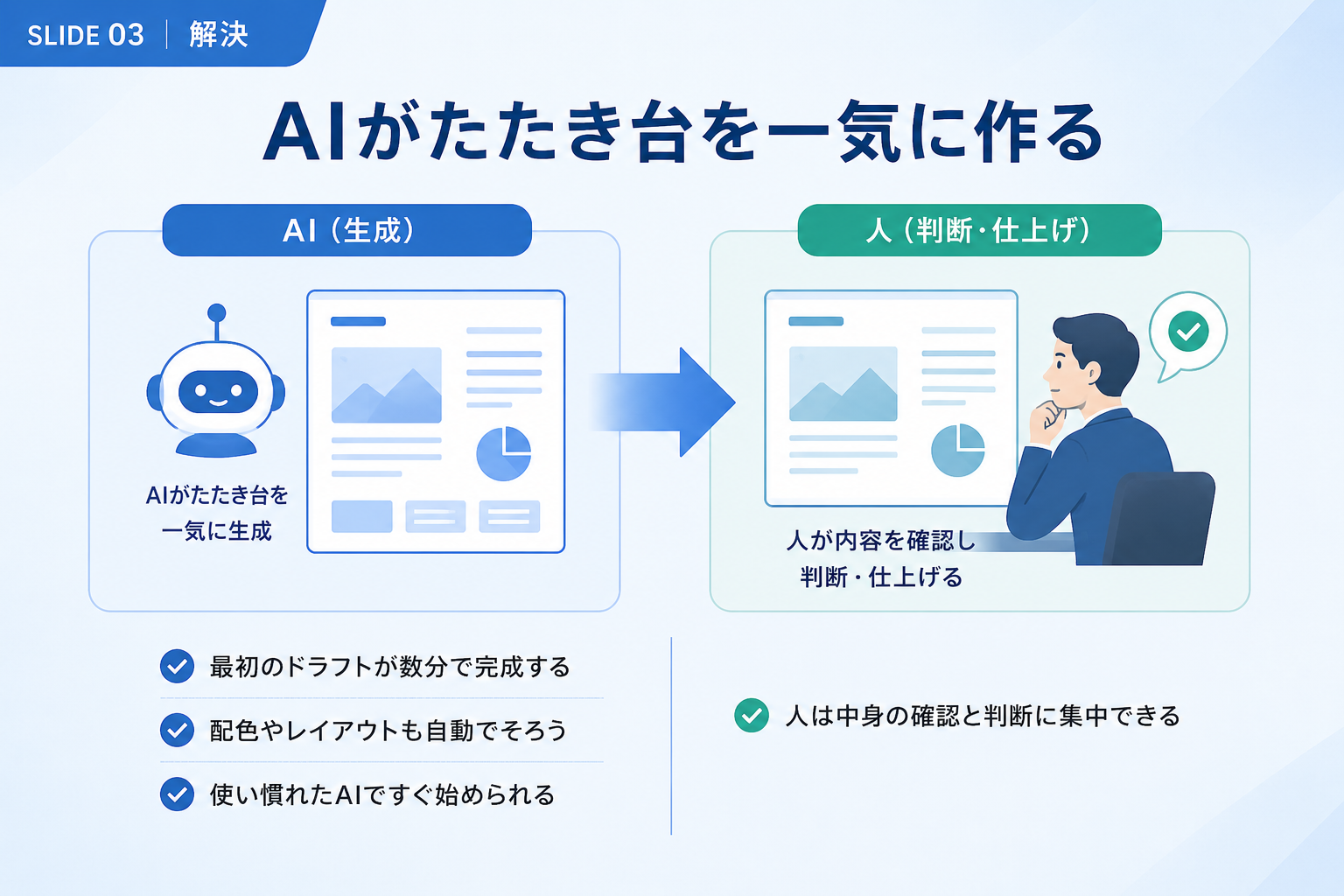 本番生成したスライド3「解決」