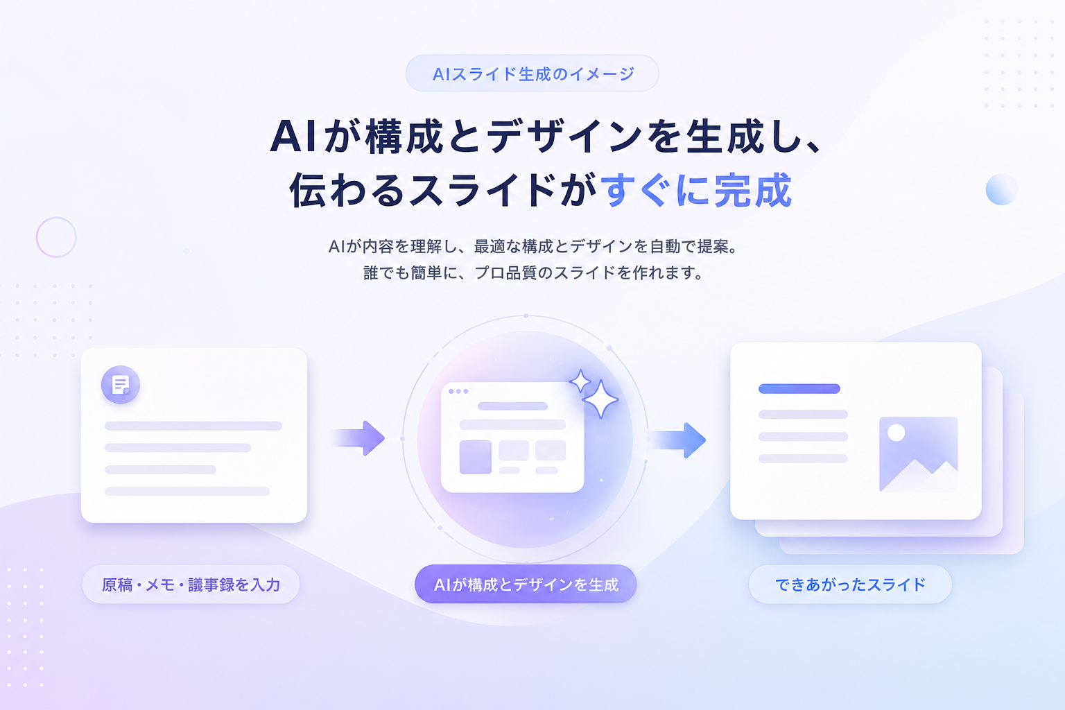 AIスライド生成のイメージ
