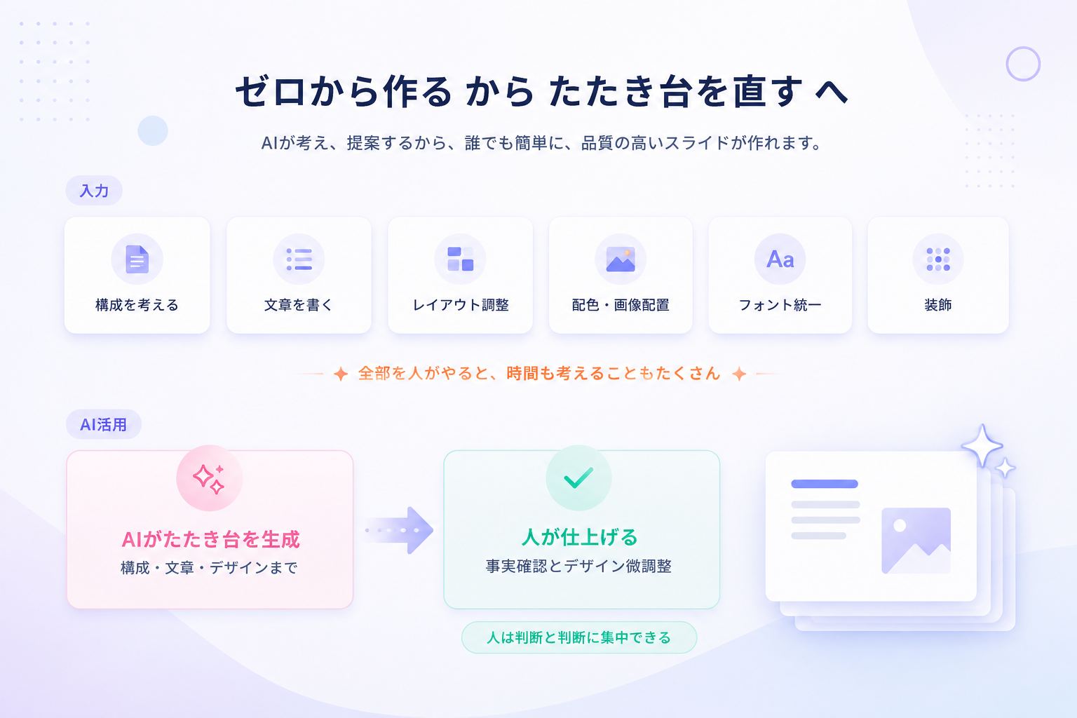 人力とAI活用のワークフロー比較