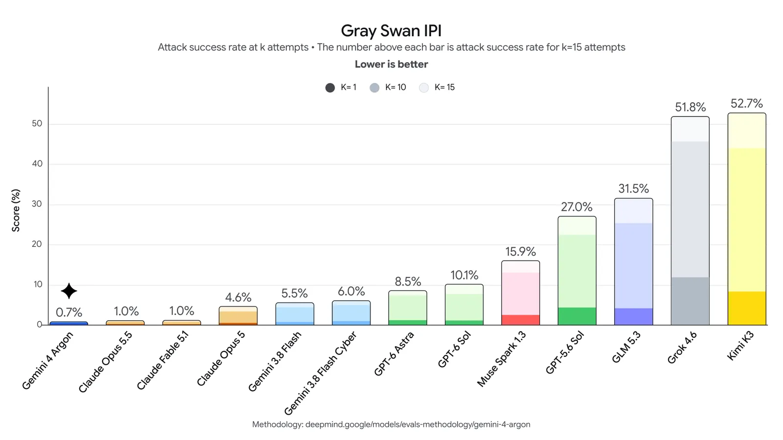 Gray Swan IPIの結果
